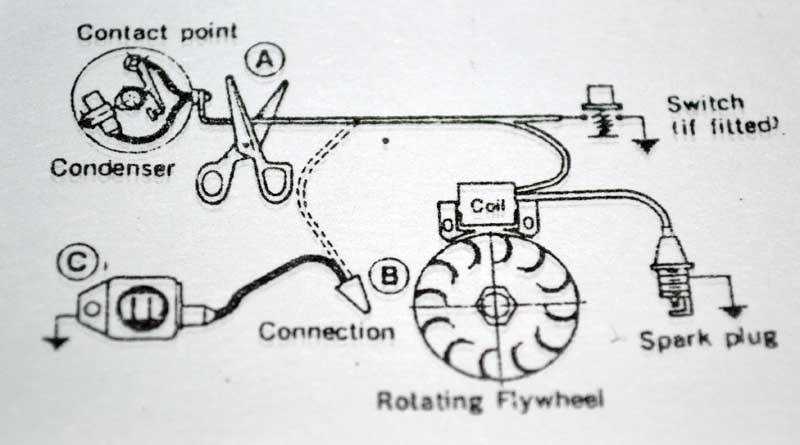 schematic briggs and stratton ignition coil wiring diagram