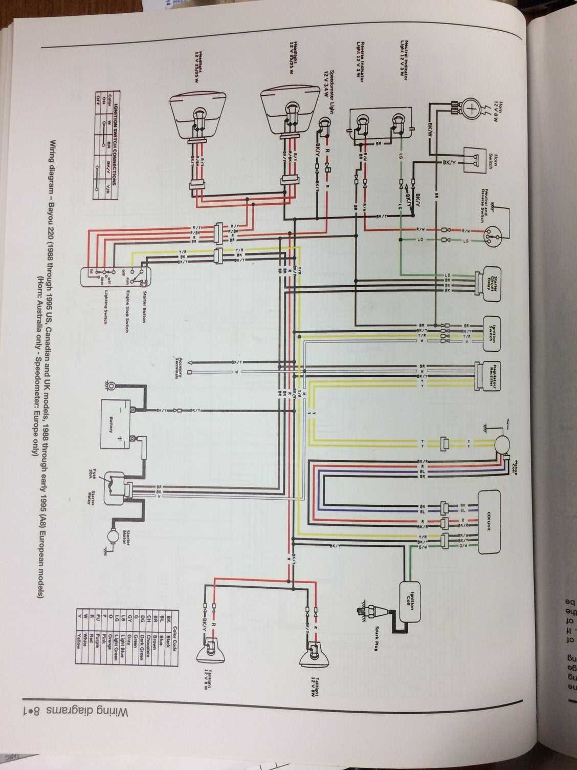 220 kawasaki bayou wiring diagram