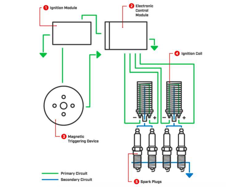 wiring diagram of ignition system