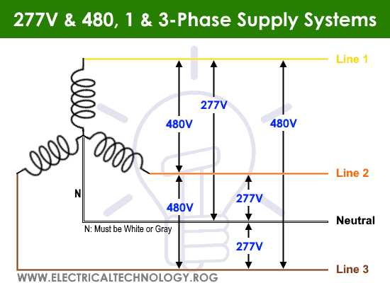 480 to 240 single phase transformer wiring diagram