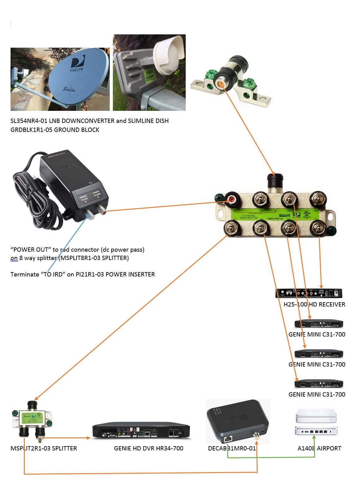 direct tv wiring diagram swm