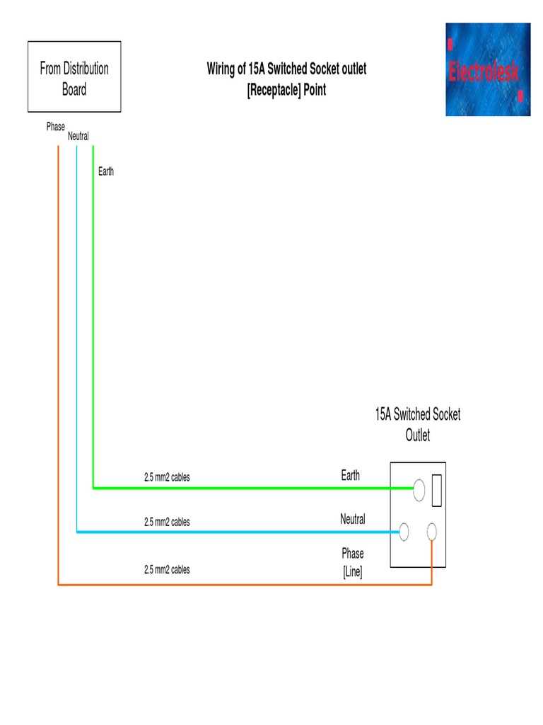 15 amp plug wiring diagram