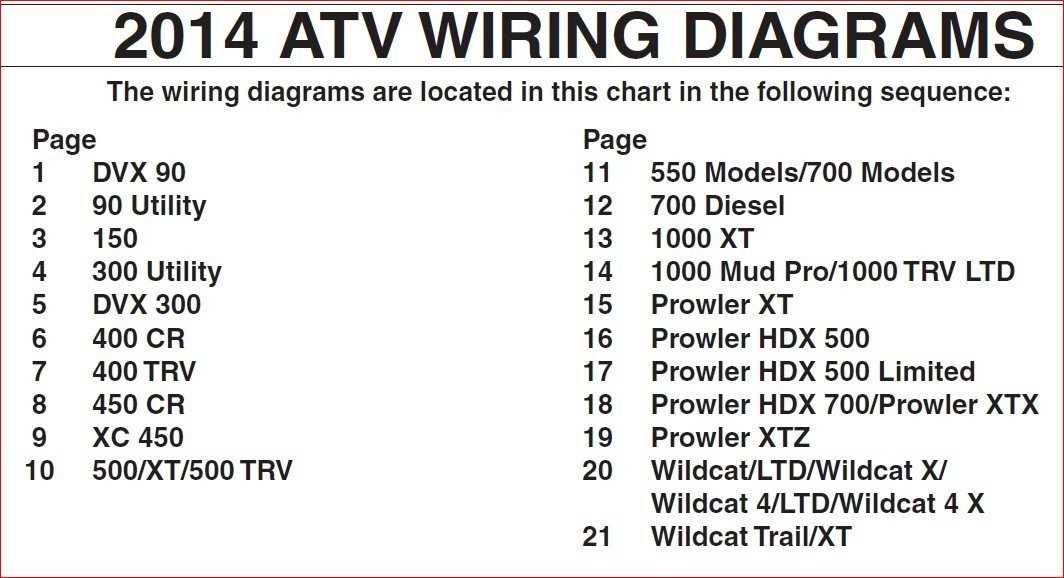 2004 arctic cat 400 wiring diagram