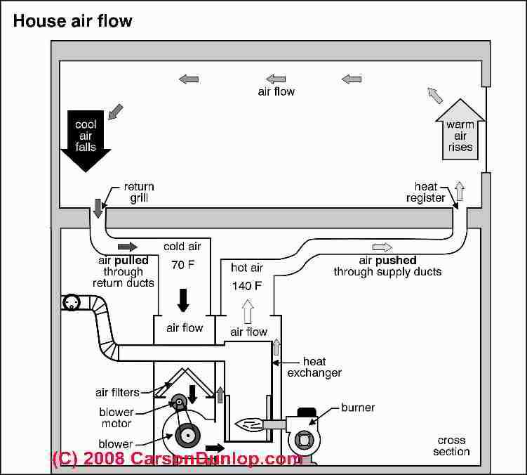 oil furnace wiring diagram