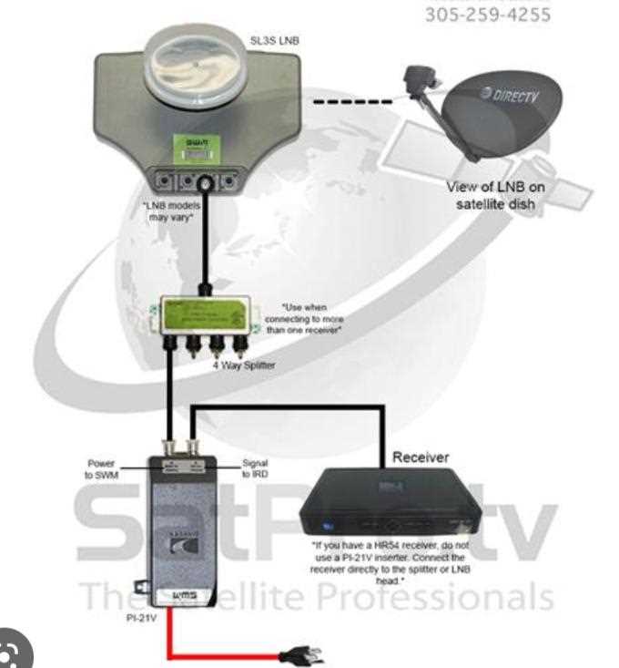 wiring diagram for directv