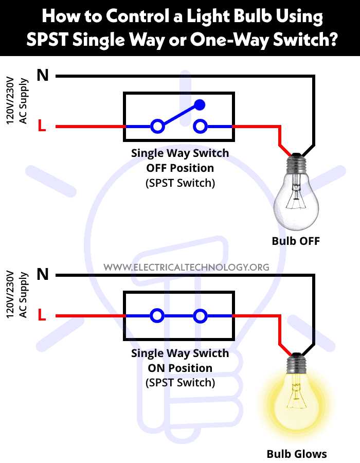 wiring diagram on off switch