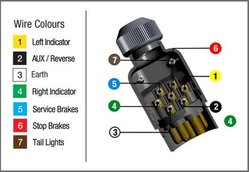 trailer 7 pin plug wiring diagram