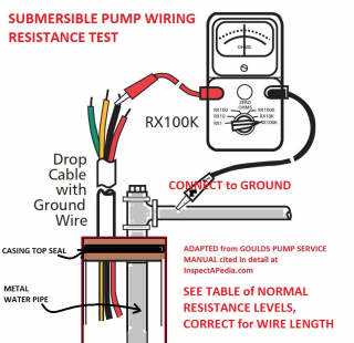 septic tank electrical wiring diagram