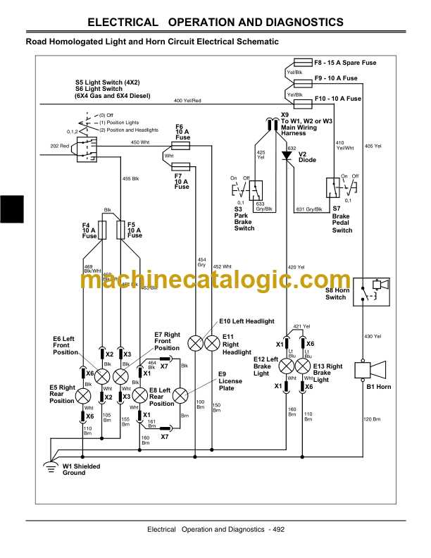 john deere gator wiring diagram