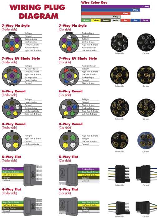 trailer plug wiring diagram 6 pin