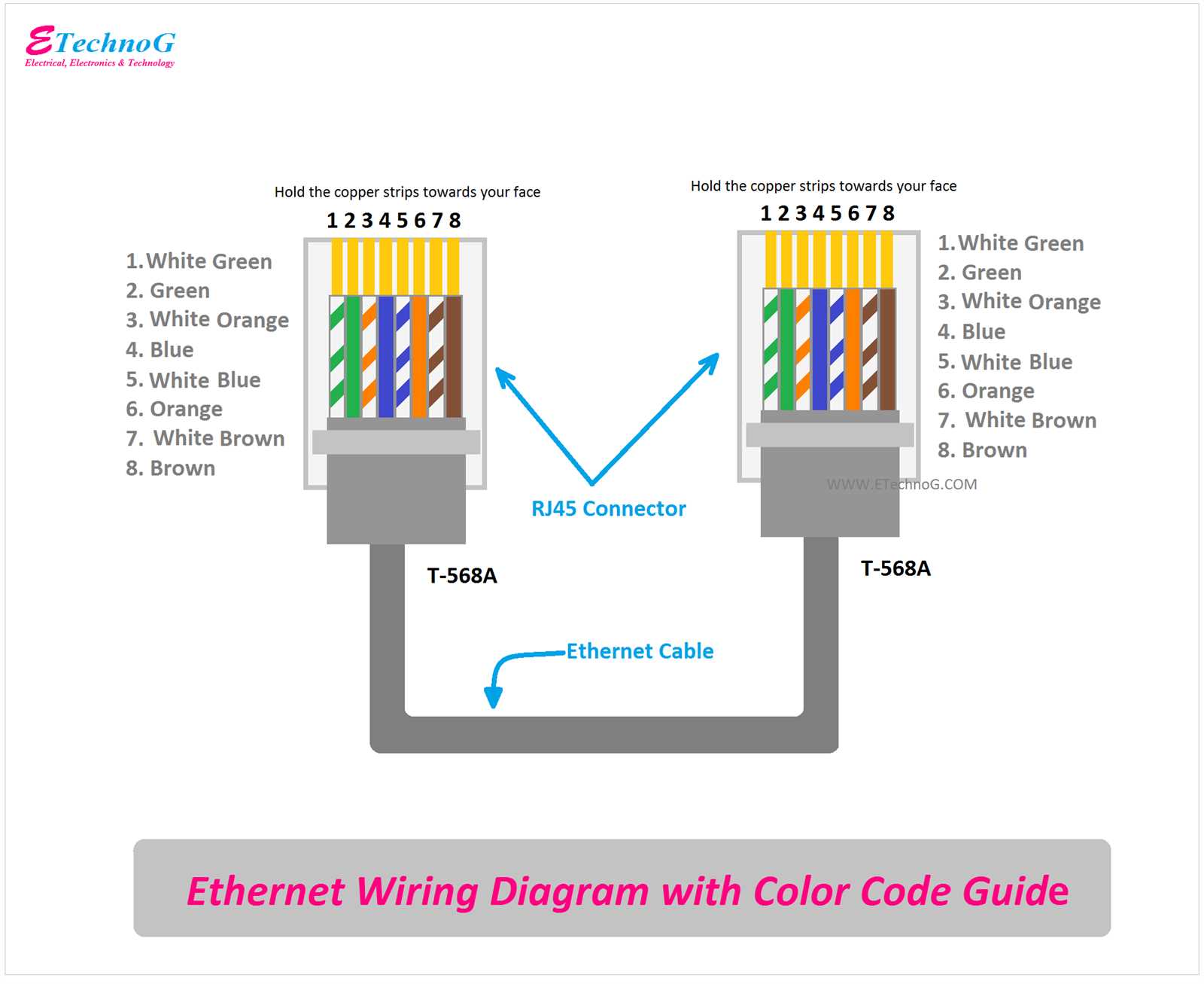 cat6 jack wiring diagram