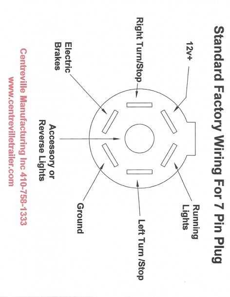 ford 7 way trailer plug wiring diagram