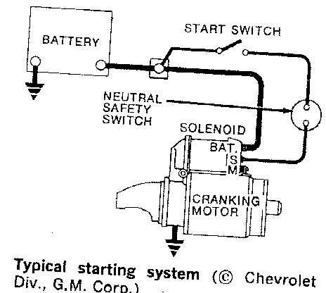 1978 chevy 350 starter wiring diagram