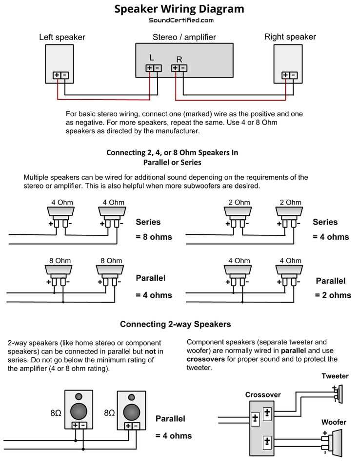 3 4 ohm speaker wiring diagram