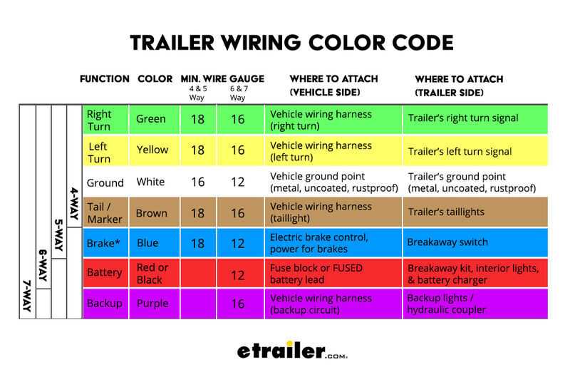 2006 chevy silverado trailer wiring diagram