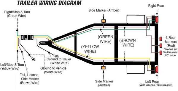 wiring diagram for a travel trailer