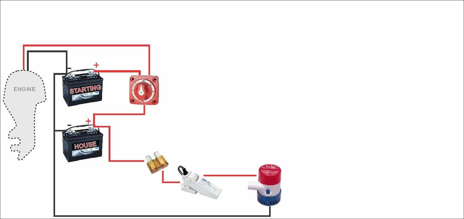 boat battery disconnect switch wiring diagram