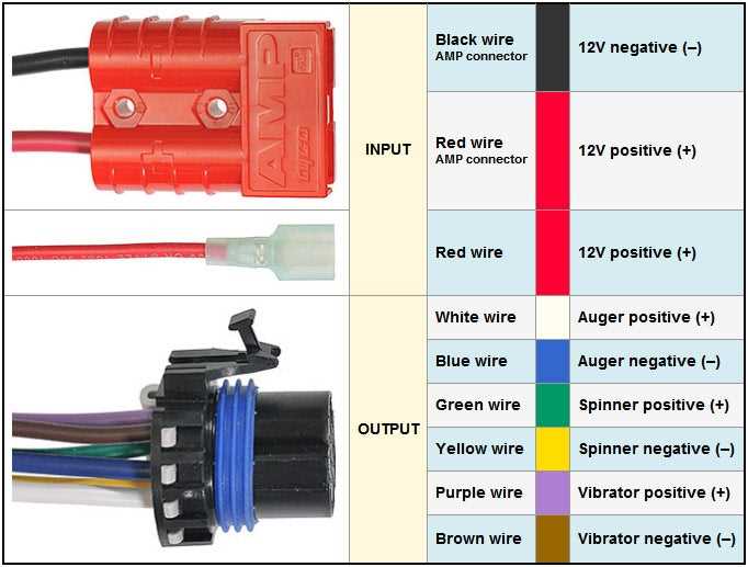 saltdogg shpe2000 wiring diagram