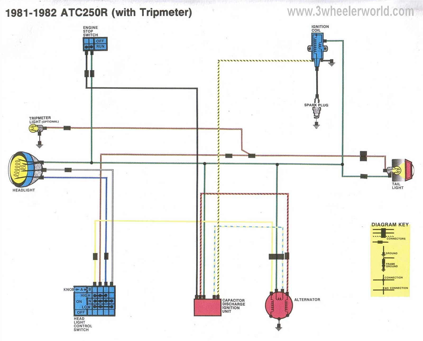 honda fourtrax 300 wiring diagram