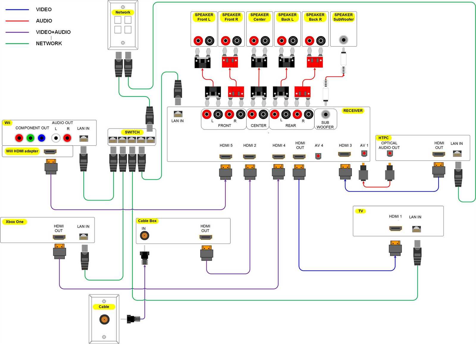 home cinema wiring diagram