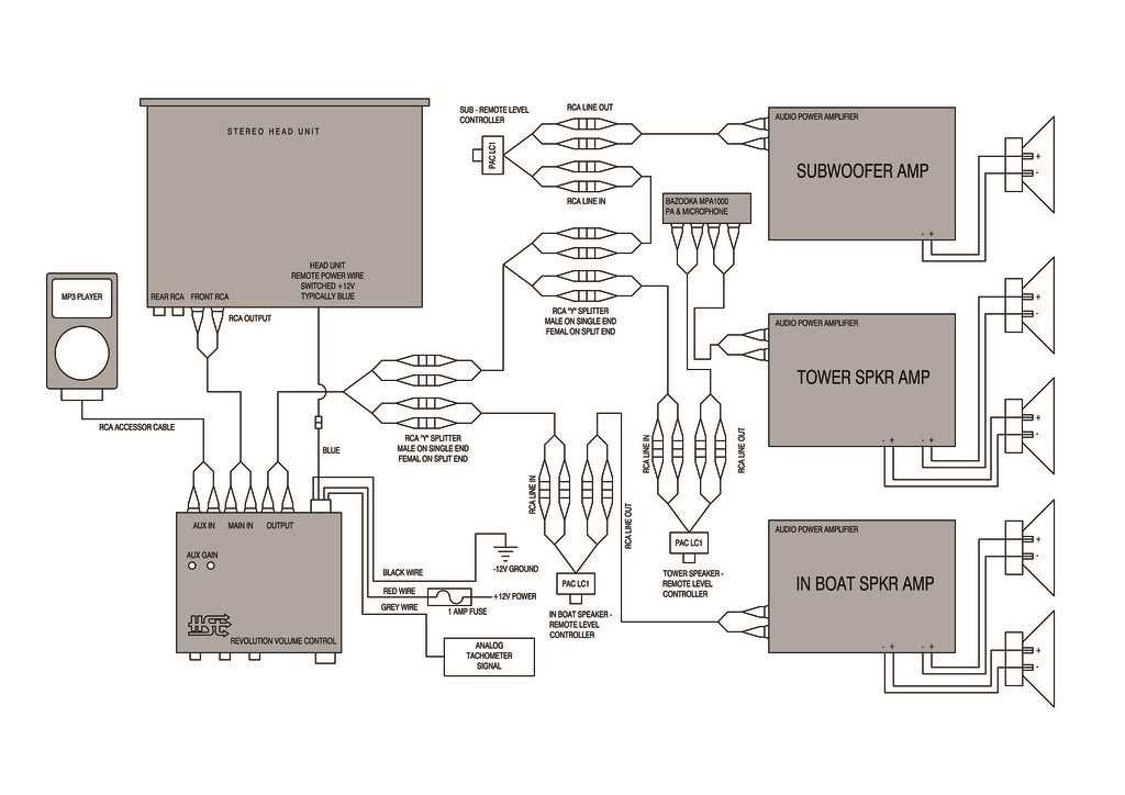 marine amp wiring diagram