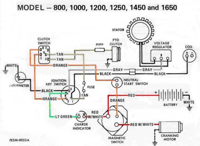 wiring diagram for cub cadet rzt 50