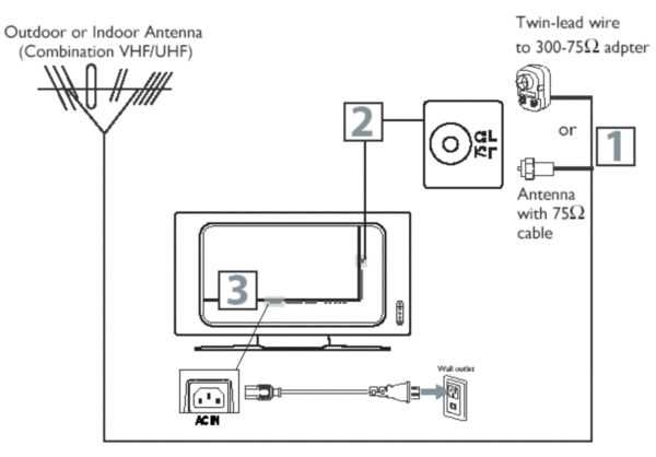 outdoor tv antenna wiring diagram