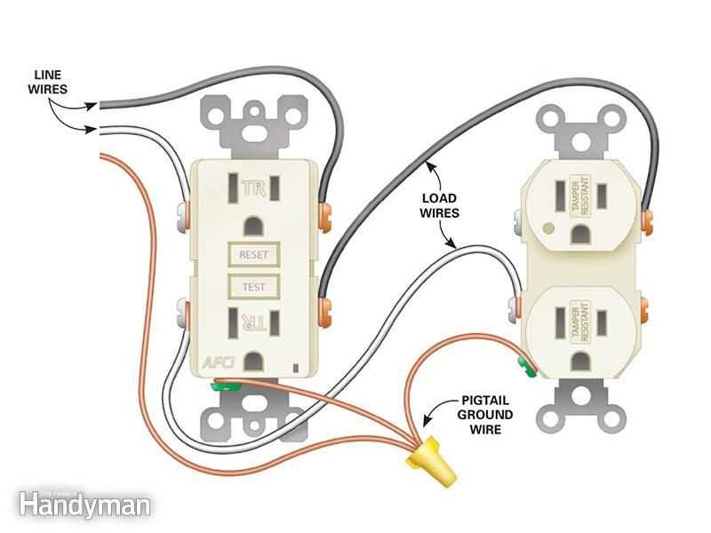 wiring diagram receptacle