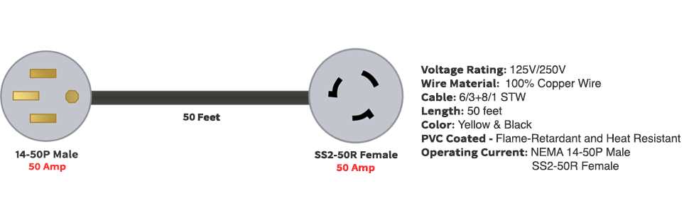 nema 14 50 wiring diagram