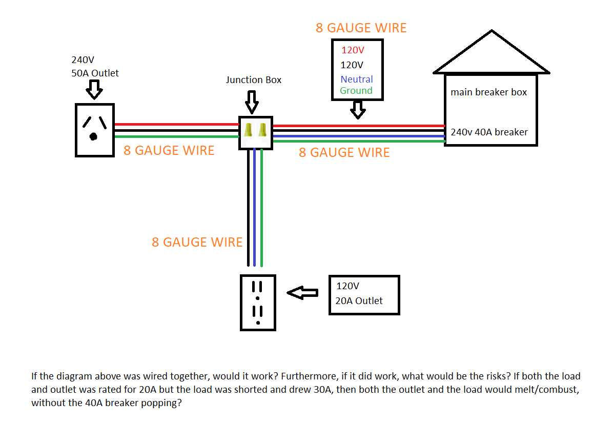 240 volt 20 amp plug wiring diagram