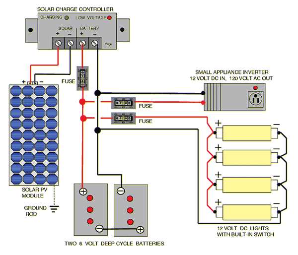 solar rv wiring diagram