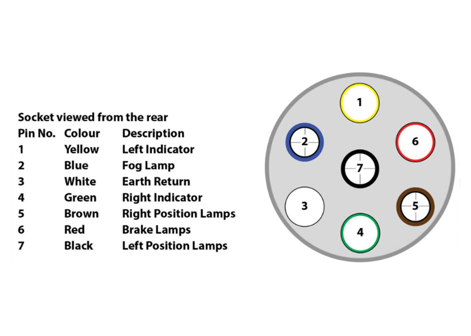 7 pole trailer connector wiring diagram