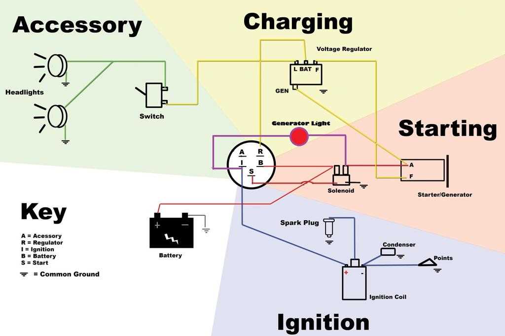 89 chevy 1500 ignition wiring diagram