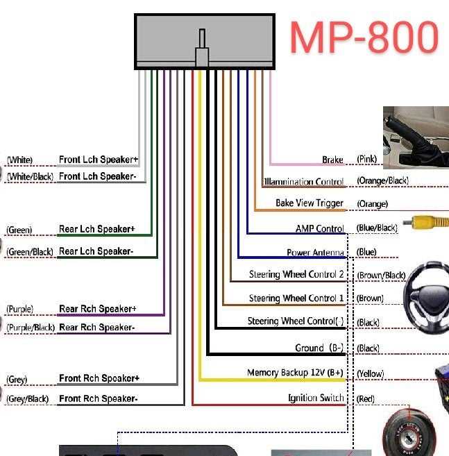 head unit wiring diagram