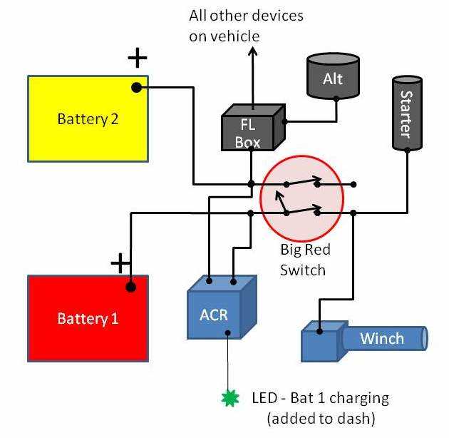 blue sea dual battery switch wiring diagram