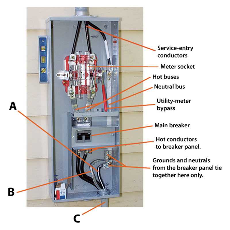 residential electric meter box wiring diagram