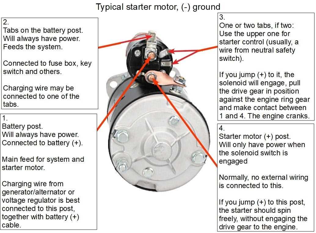 ford 4 pole starter solenoid wiring diagram