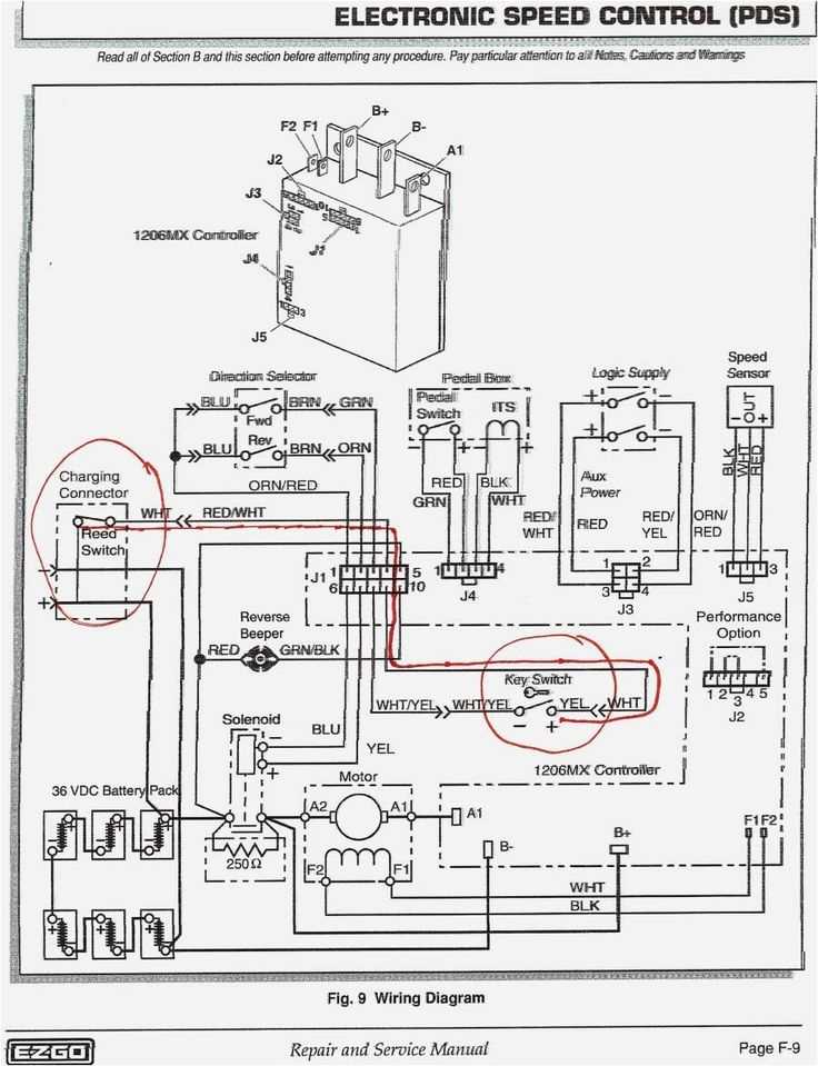 1988 club car wiring diagram