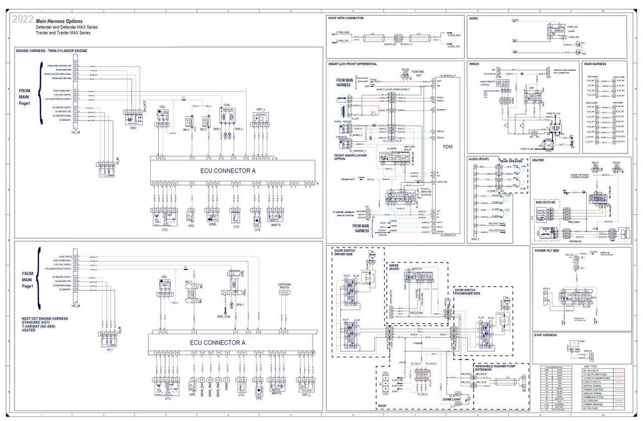 2023 can am defender wiring diagram