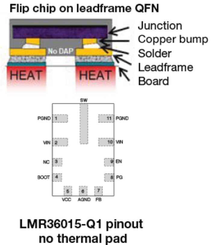 innovative performance chip wiring diagram