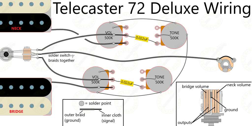 telecaster wiring diagrams