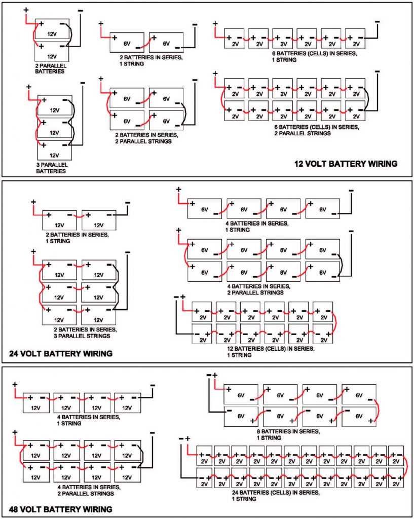 48v 48 volt golf cart battery wiring diagram