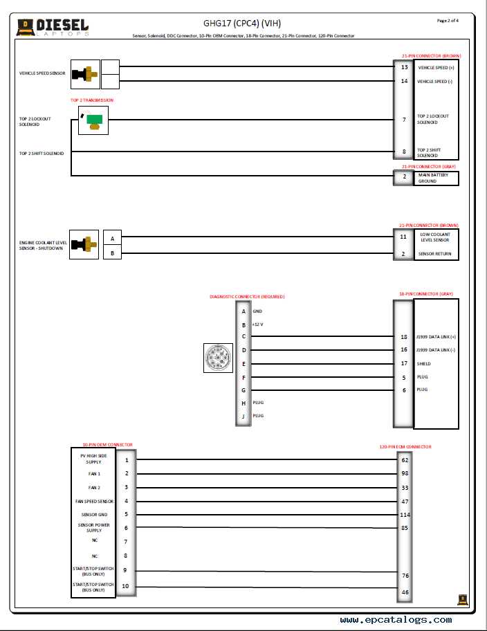 freightliner wiring diagrams