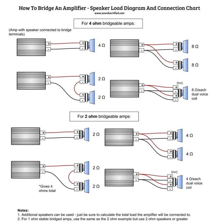 4 channel amp wiring diagram 1 sub