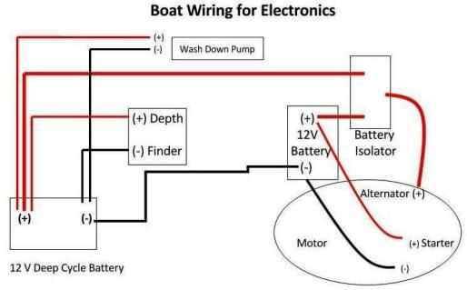 wiring diagram for boats