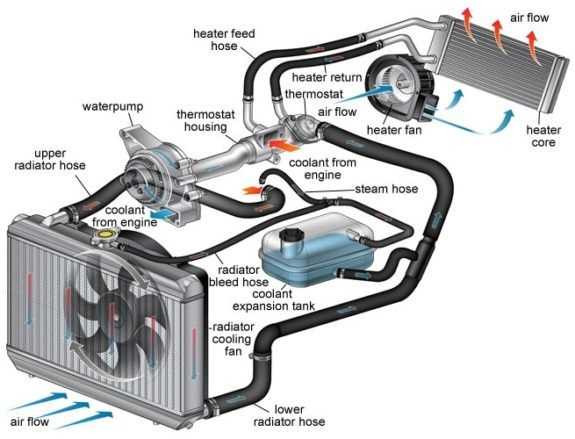 cooling and radiator specialist wiring diagram