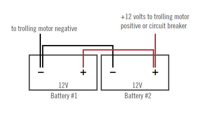 24 volt trolling motor wiring diagram