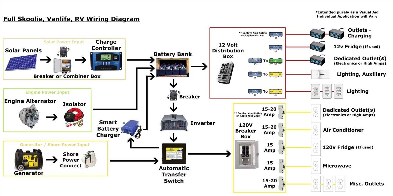 solar rv wiring diagram