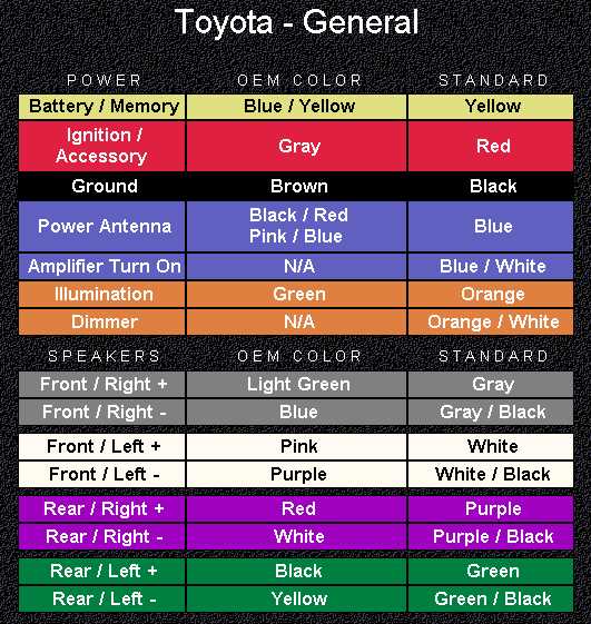 car wiring diagram color codes