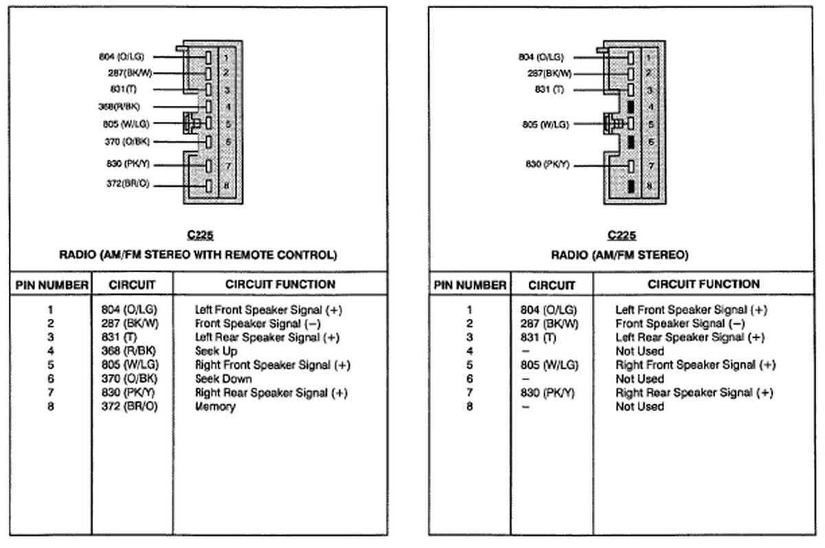 2002 ford f150 radio wiring harness diagram